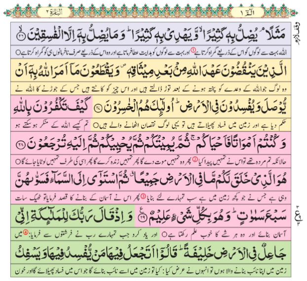 Surah Al Baqarah