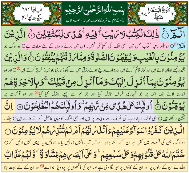 Surah Al Baqarah